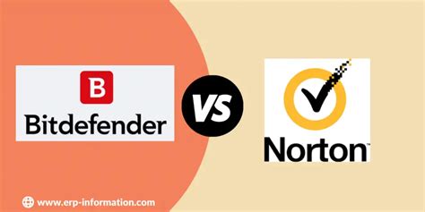 norton o bitdefender|Bitdefender vs Norton 2024: Head.
